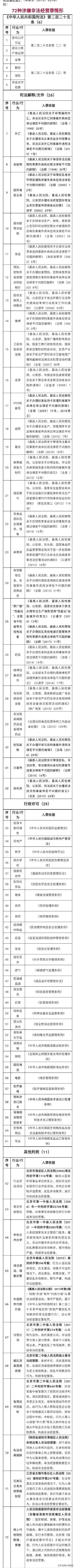 非法经营罪立案标准（最新非法经营罪司法解释） 第3张