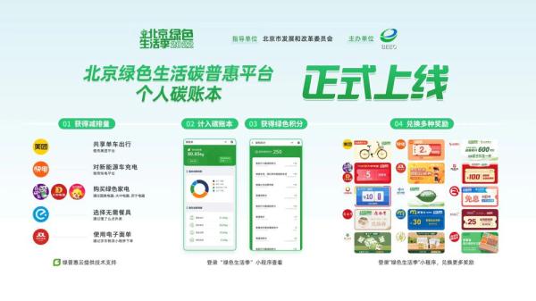北京上线“个人碳账本”——减排绿色行为可兑奖！ 第1张