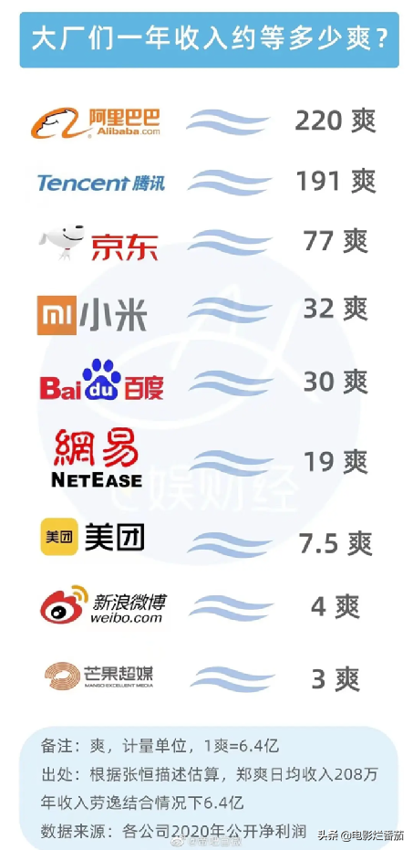郑爽和张恒事件怎么回事？一步步牵出了娱乐圈的惊天大瓜 第23张