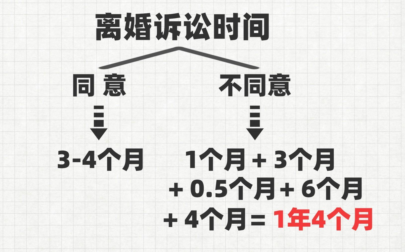办理离婚的手续和流程需要几天（民政局办理离婚的步骤） 第21张