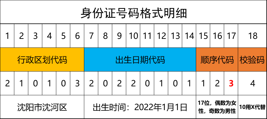 身份证丢了可以异地补办吗（异地办理身份证流程） 第3张