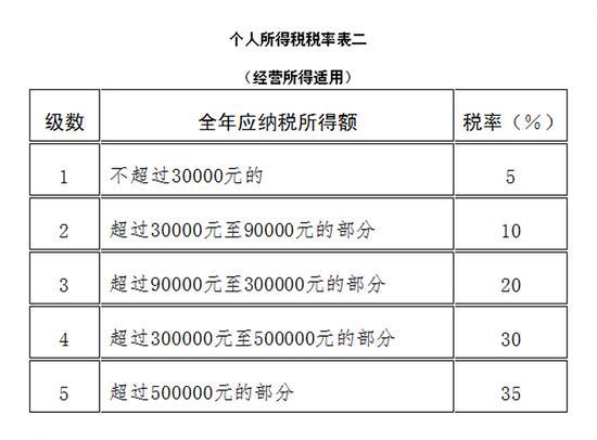 最新个人所得税税法实施细则（征收个人所得税若干问题的规定） 第3张