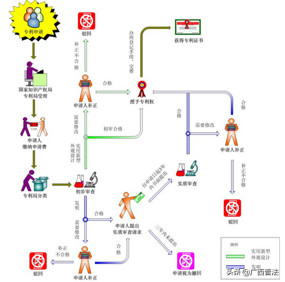 知识产权法律小常识，你了解多少？ 第1张