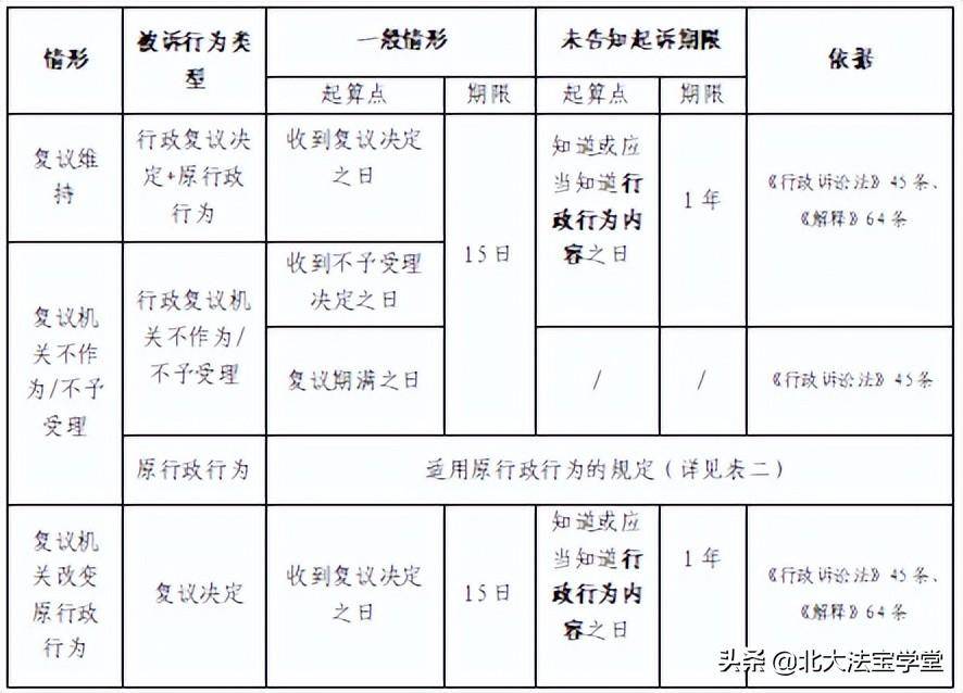 行政诉讼法第48条是什么（关于诉讼时效相关条文理解） 第1张