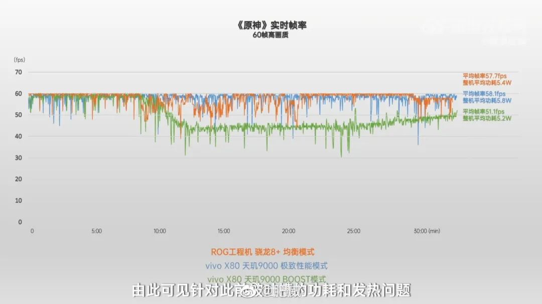 新一代骁龙8怎么样（高通新一代骁龙8性能介绍） 第15张