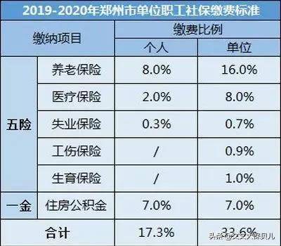 养老保险计算方式怎么算的（灵活就业人员退休金计算方法） 第3张