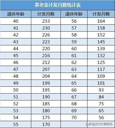 养老保险计算方式怎么算的（灵活就业人员退休金计算方法） 第9张