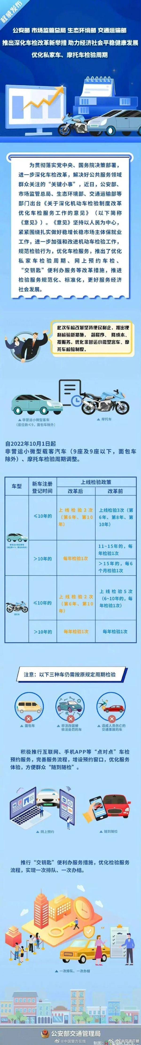 车辆年审新规定是什么（2022年私家车年检时间表） 第1张