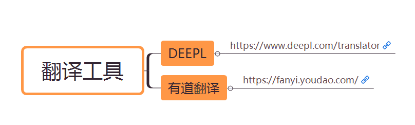 tiktok怎么在国内使用（在国内正常使用TikTok详细教程） 第7张