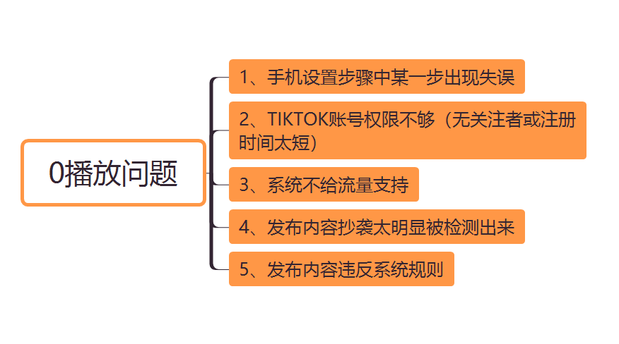 tiktok怎么在国内使用（在国内正常使用TikTok详细教程） 第13张