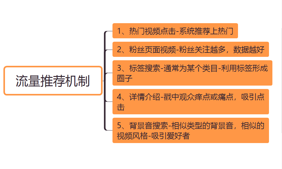 tiktok怎么在国内使用（在国内正常使用TikTok详细教程） 第17张