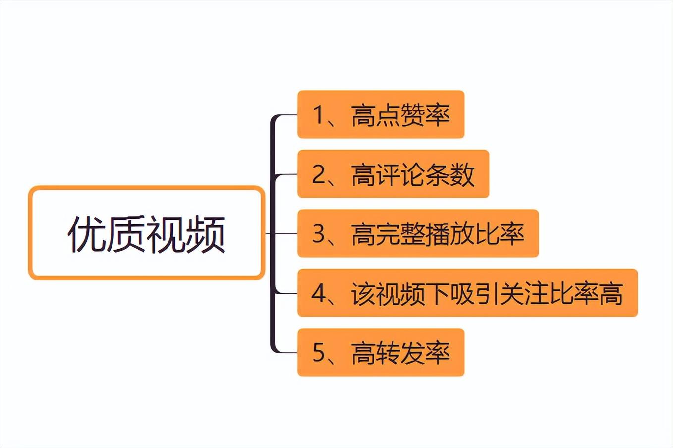 tiktok怎么在国内使用（在国内正常使用TikTok详细教程） 第19张