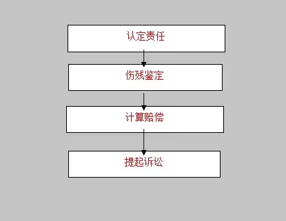 交通事故一般处理流程与简易处理（发生车祸处理程序步骤） 第15张