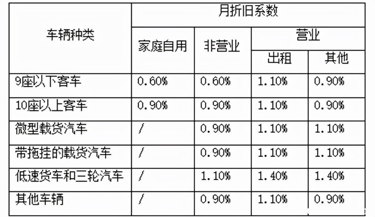 汽车保险费如何计算（最新车险税费的计算公式） 第5张
