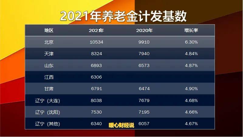 灵活就业人员养老保险缴费比例是多久（养老保险交费标准） 第3张