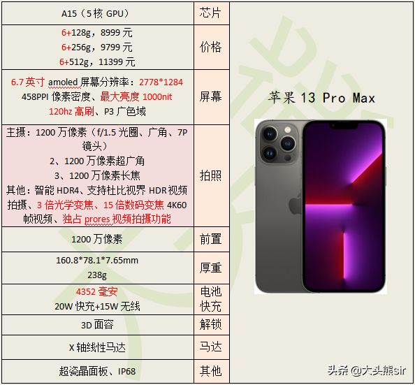 哪款手机电池最耐用（续航能力强的手机推荐） 第11张