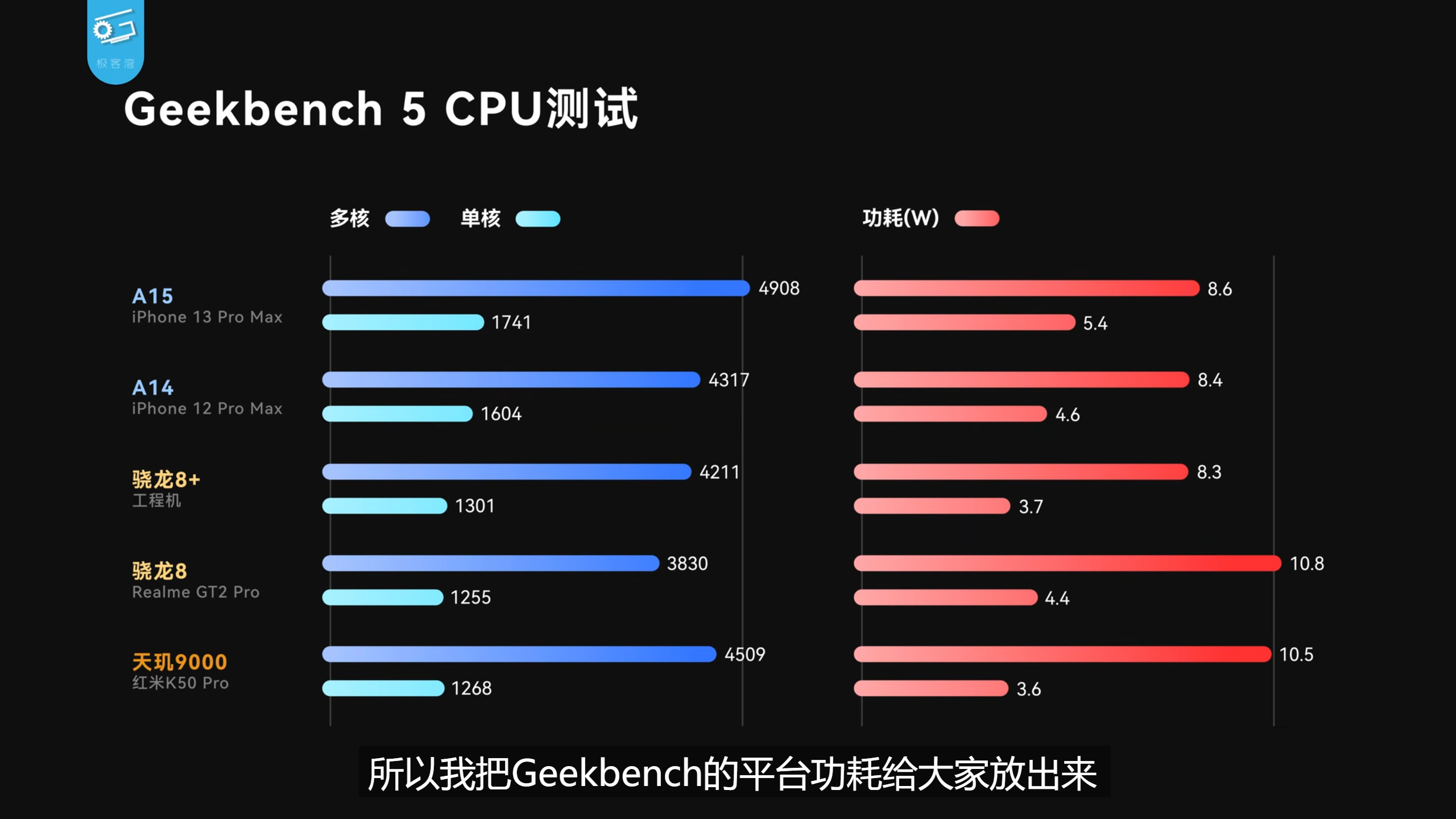 手机处理器排名2022天梯图（最新手机芯片排行榜） 第5张