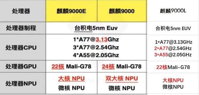 最新手机cpu处理器性能排行榜（手机芯片性能排名清单） 第7张