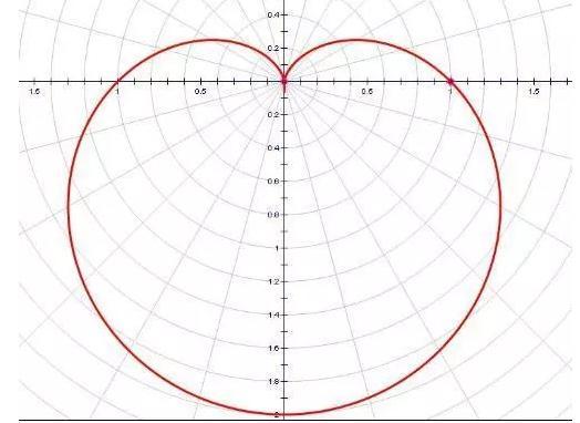 个表白数学题帮你脱单「520表白场地盘点」"