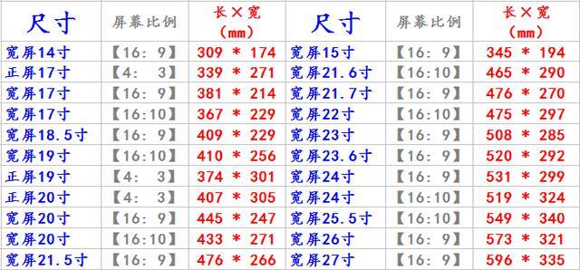 台式电脑怎么查看显示器尺寸（看显示器参数的方法） 第3张