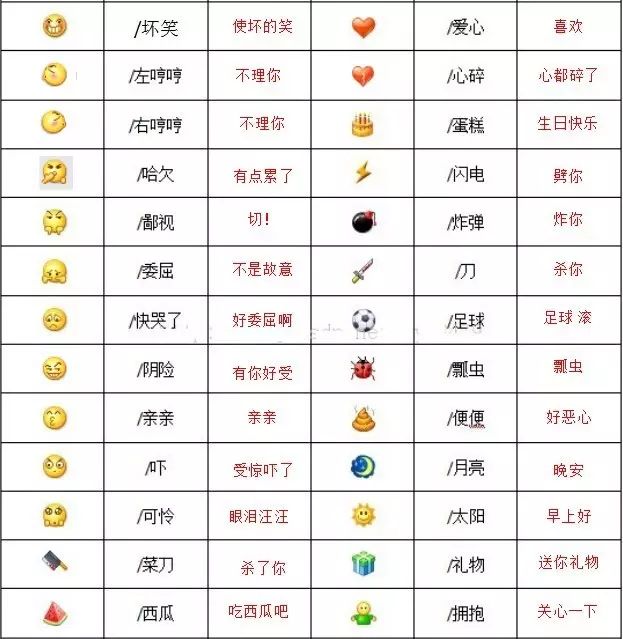 微信表情含义图解大全（这波解释很到位了!） 第5张