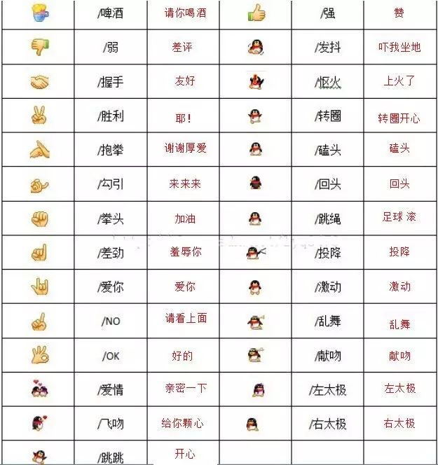 微信表情含义图解大全（这波解释很到位了!） 第7张