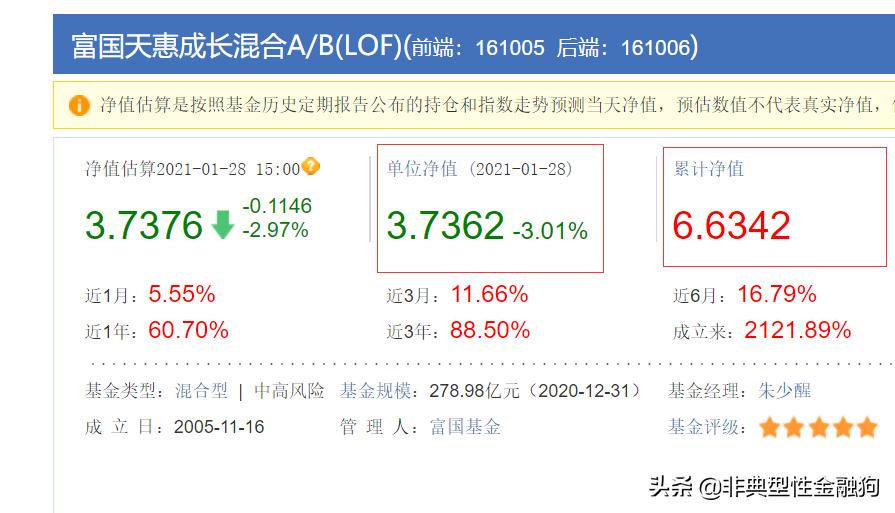 基金入门，看这一篇就够了（建议收藏） 第11张