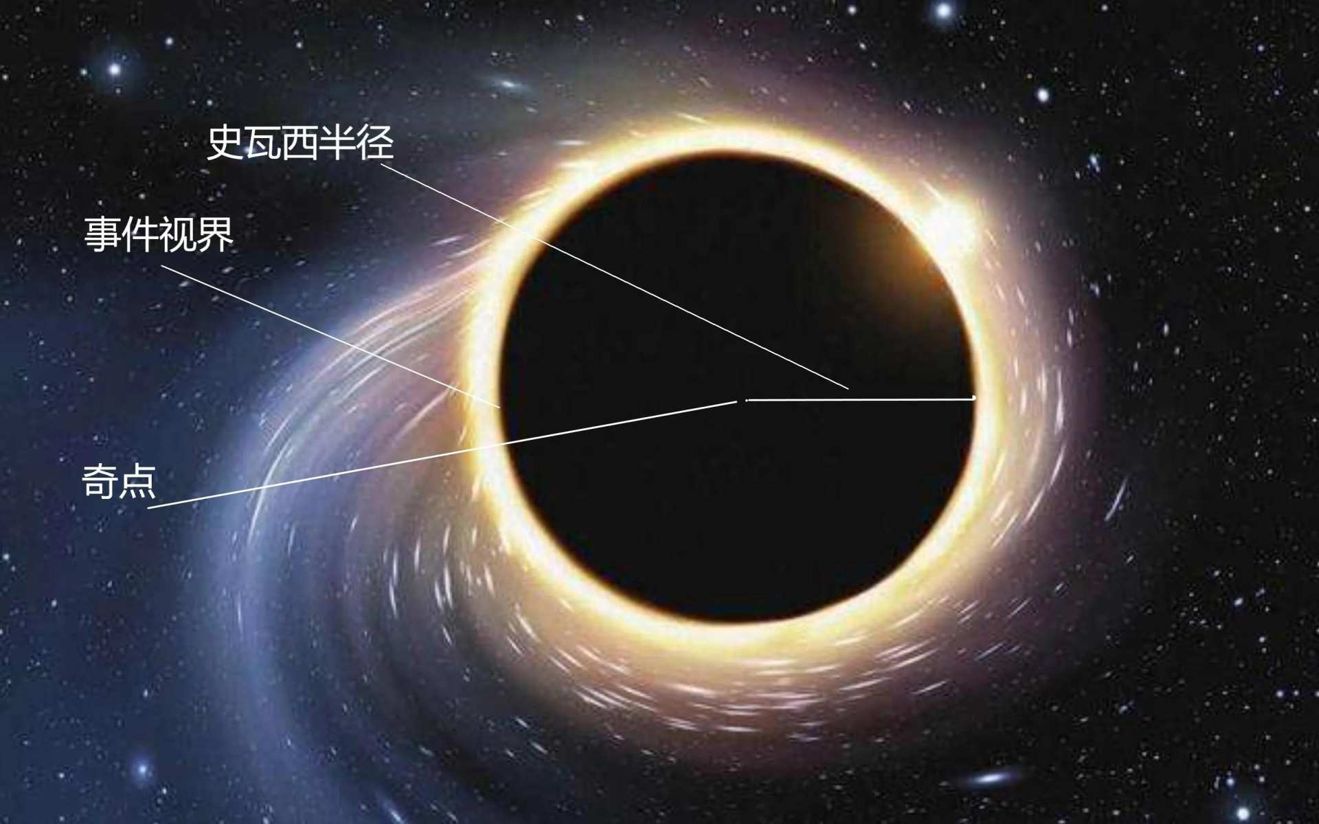 宇宙十大黑洞排名（最大黑洞，质量比中小星系还大） 第5张