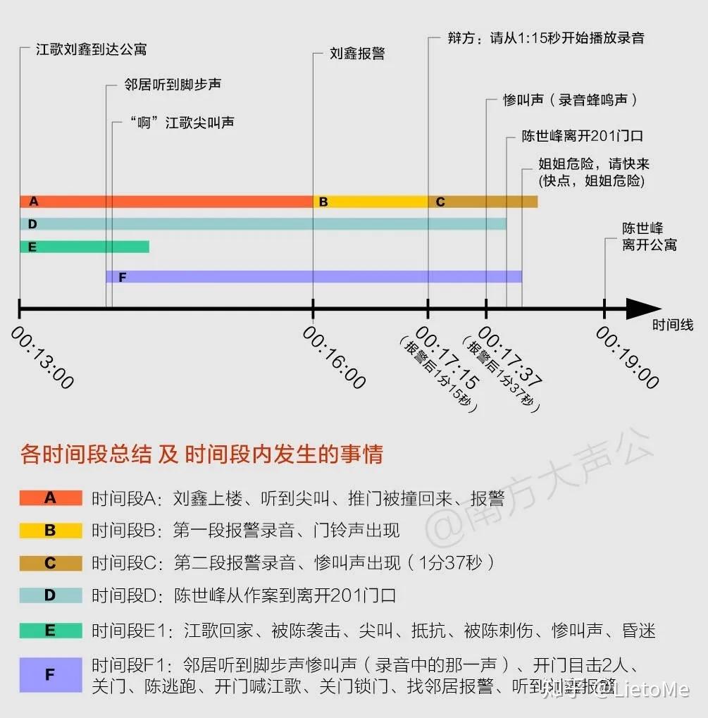 江歌案件真实过程（遇害细节真实还原，人性如此卑劣） 第15张