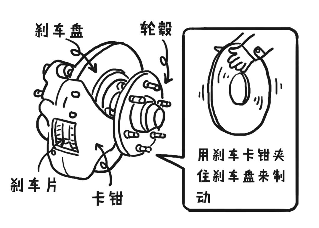 抱刹和碟刹什么区别（图解两款刹车盘优劣之处） 第15张