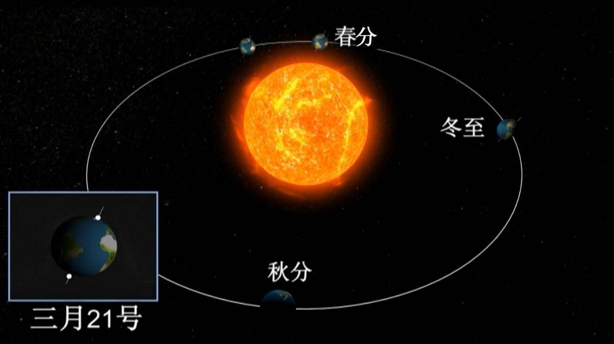 地球上的四季变迁是由什么引起的（浅谈产生四季变化的原因） 第9张
