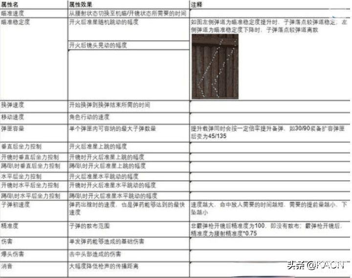 生死狙击2枪械搭配（生死狙击2枪械选择与武器配件解析） 第3张
