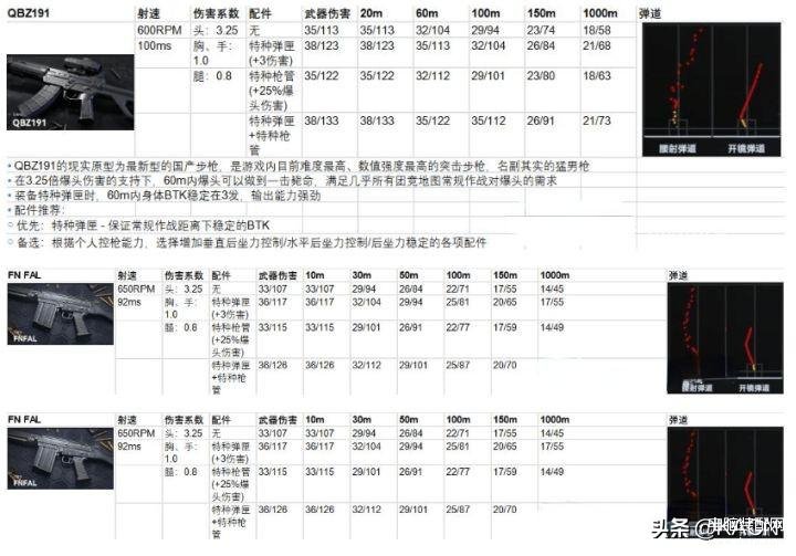 生死狙击2枪械搭配（生死狙击2枪械选择与武器配件解析） 第5张