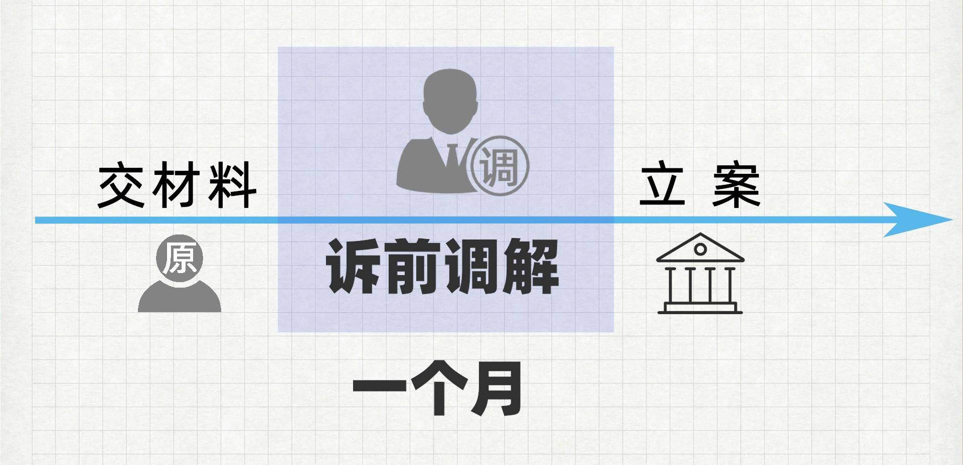 离婚走法律程序需要多少时间（法院起诉离婚详细流程） 第3张
