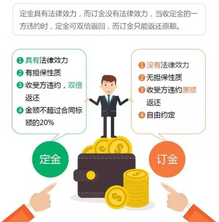 定金和订金哪个不能退（关于合同定金与定金法律规定） 第39张