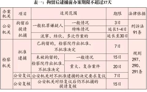 刑事案件法院一审审限多长时间（刑事诉讼法办案期限规定）