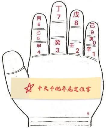 天干地支怎么算时辰（天干地支的计算方法） 第1张