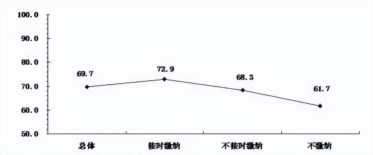 如何更换物业公司（教你更换物业的流程） 第1张