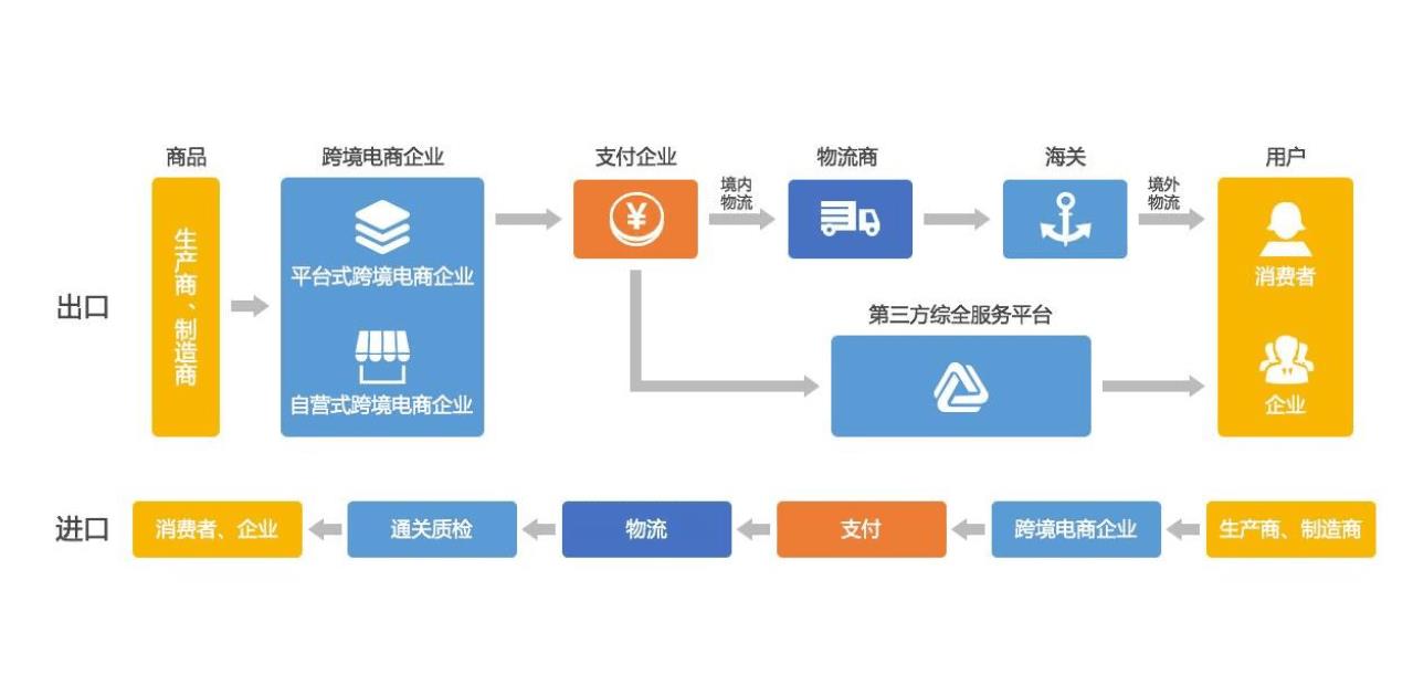 跨境电商怎么运营店铺（电商7大运营技巧） 第1张