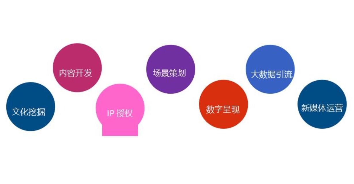 跨境电商怎么运营店铺（电商7大运营技巧） 第3张