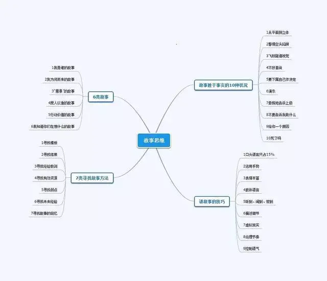 怎么讲好一个故事（讲故事的技巧与方法） 第9张