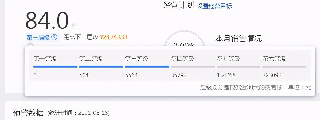 新手怎么开好网店卖货（零基础开网店教程） 第5张