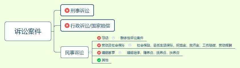 2022年对律师收费的新规定有哪些？ 第1张