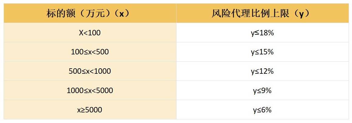 2022年对律师收费的新规定有哪些？ 第3张