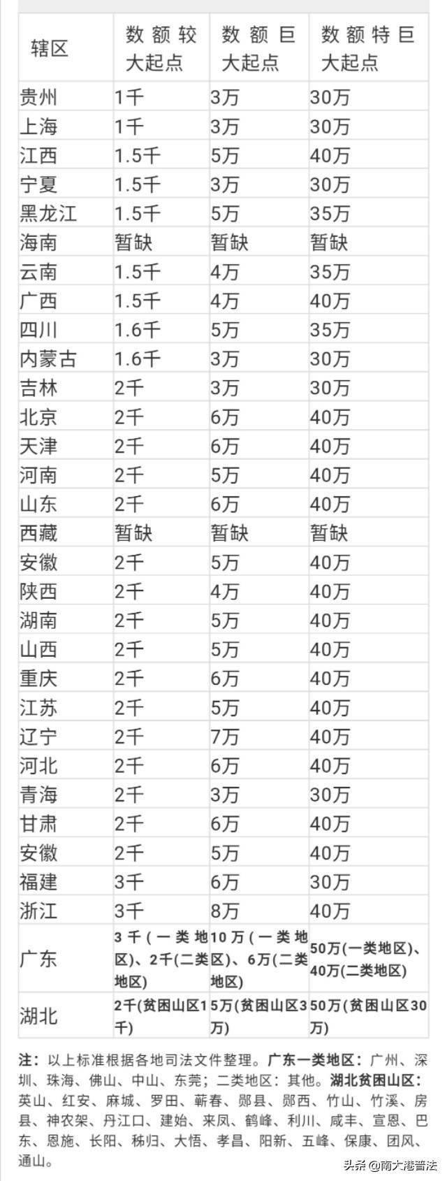 偷窃一般判多少年徒刑（最新偷窃罪判刑标准） 第1张