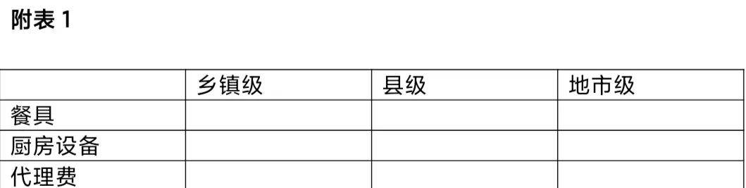 餐饮加盟合同书 第1张