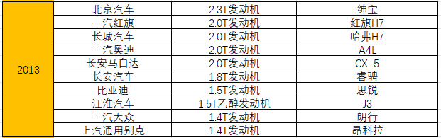 统计了15年十佳发动机榜单，奇瑞竟排不进自主前三 第31张