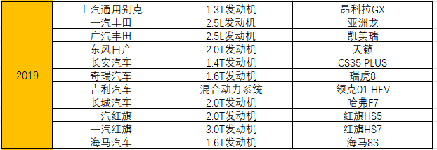 统计了15年十佳发动机榜单，奇瑞竟排不进自主前三 第55张