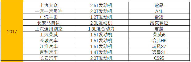 统计了15年十佳发动机榜单，奇瑞竟排不进自主前三 第47张