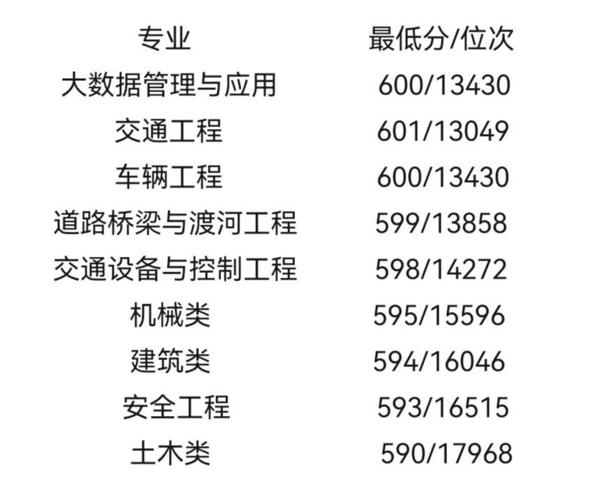 600分左右能上什么好的大学（600上下分数段高校推荐） 第23张
